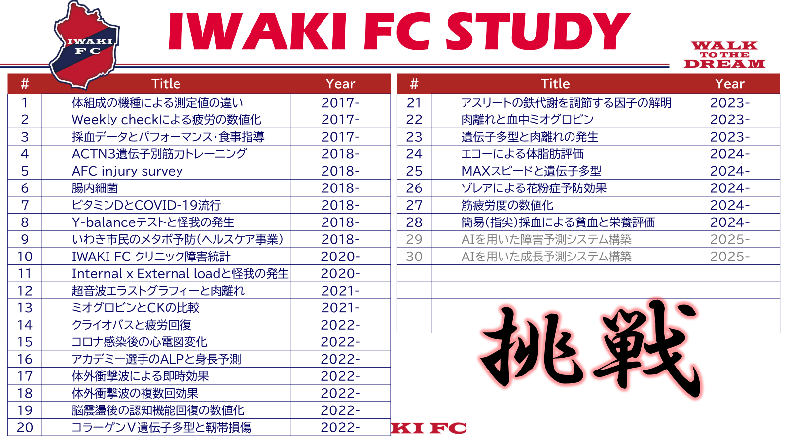 IWAKI FC STUDY